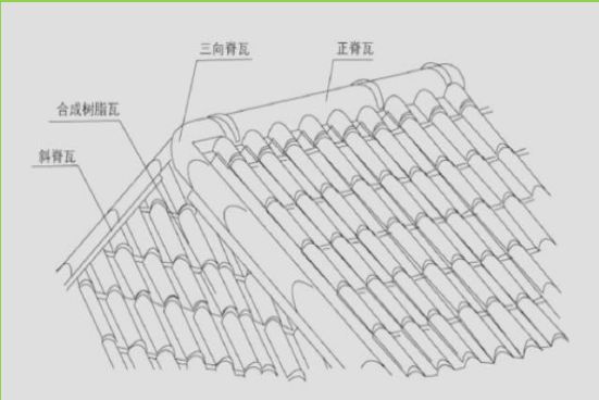 合成樹脂瓦配件三通瓦鋪設圖