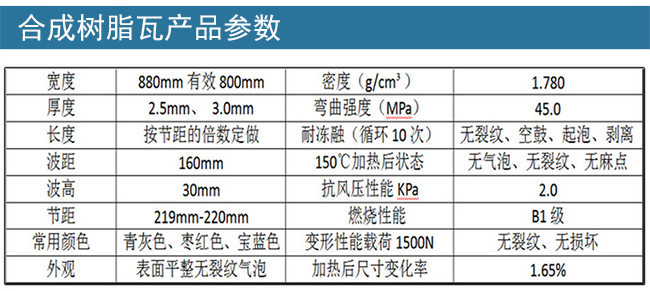 合成樹脂瓦產品參數