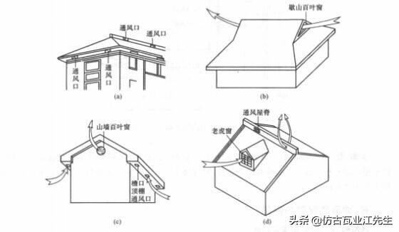 樹脂瓦屋面內(nèi)部有冷凝水怎么辦？