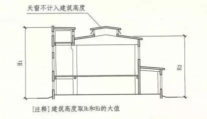 記住“361”，讓建筑高度計(jì)算全變送分題！